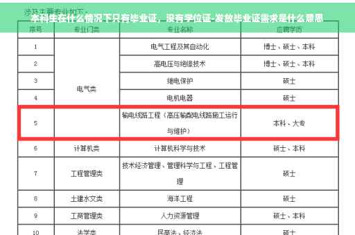 本科生在什么情况下只有毕业证，没有学位证-发放毕业证需求是什么意思