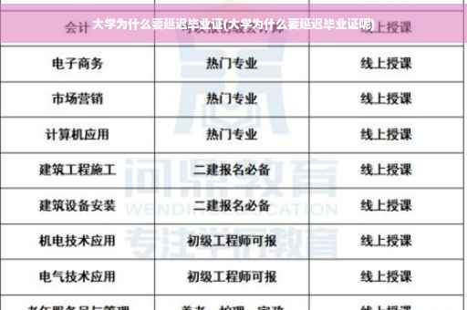 大学为什么要延迟毕业证(大学为什么要延迟毕业证呢)