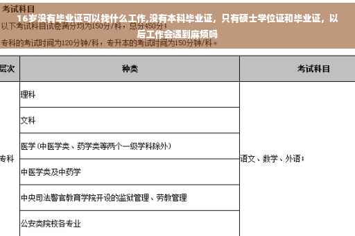 16岁没有毕业证可以找什么工作,没有本科毕业证，只有硕士学位证和毕业证，以后工作会遇到麻烦吗