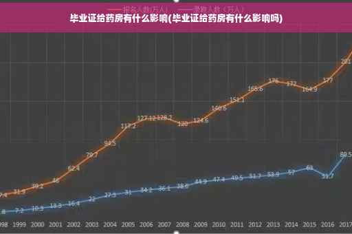 毕业证给药房有什么影响(毕业证给药房有什么影响吗)