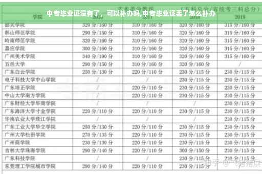 中专毕业证没有了，可以补办吗,中专毕业证丢了怎么补办
