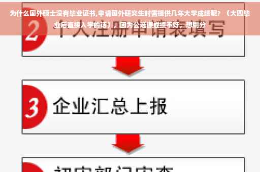 为什么国外硕士没有毕业证书,申请国外研究生时需提供几年大学成绩呢？（大四毕业后直接入学的话），因为公选课成绩不好，想刷分