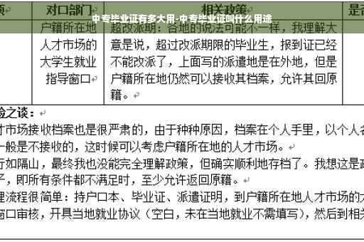 中专毕业证有多大用-中专毕业证叫什么用途