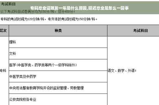 专科毕业证晚发一年是什么原因,延迟毕业是怎么一回事