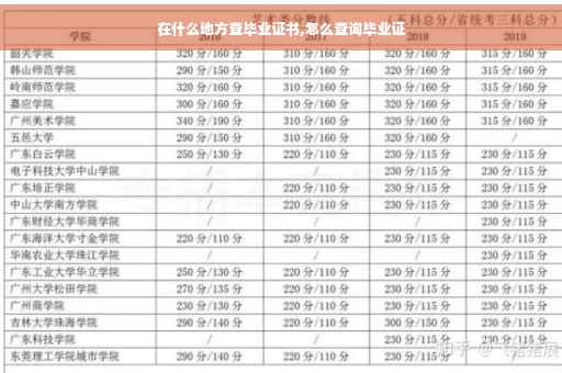 在什么地方查毕业证书,怎么查询毕业证