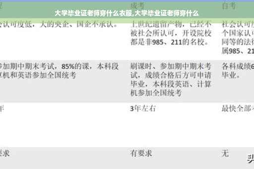 大学毕业证老师穿什么衣服,大学毕业证老师穿什么