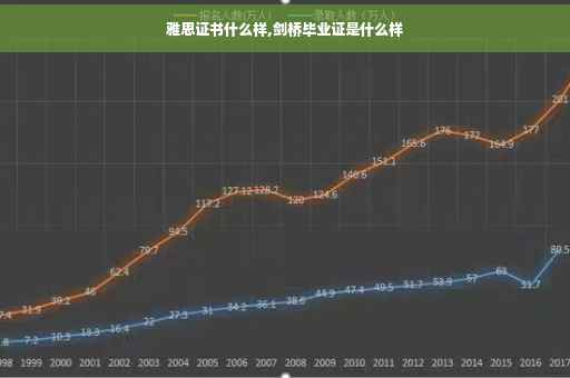 雅思证书什么样,剑桥毕业证是什么样