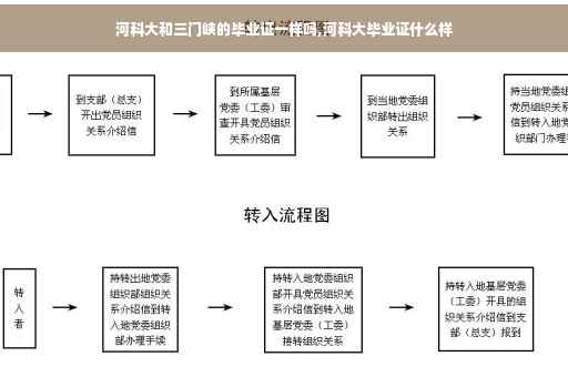 河科大和三门峡的毕业证一样吗,河科大毕业证什么样