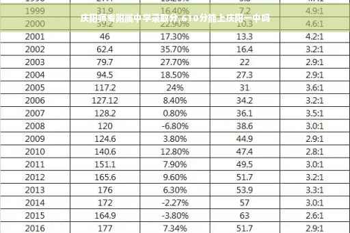 庆阳师专附属中学录取分,610分能上庆阳一中吗