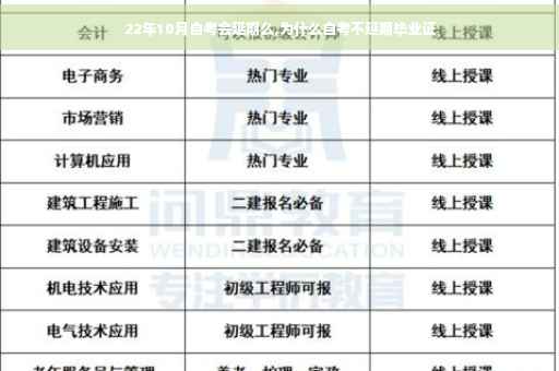 22年10月自考会延期么,为什么自考不延期毕业证