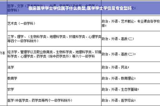 临床医学学士学位属于什么类型,医学学士学位是专业型吗