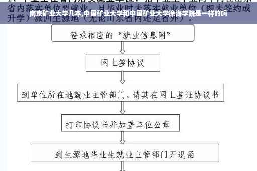 南京矿业大学几本,中国矿业大学和中国矿业大学徐海学院是一样的吗