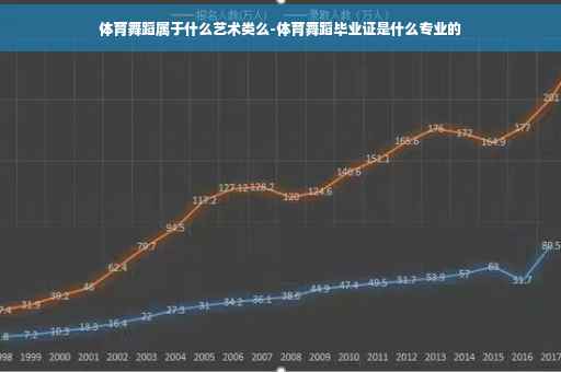 体育舞蹈属于什么艺术类么-体育舞蹈毕业证是什么专业的