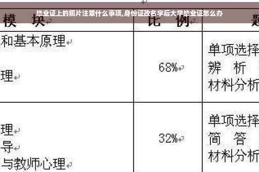毕业证上的照片注意什么事项,身份证改名字后大学毕业证怎么办