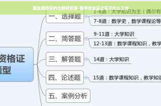 医生规培后的出路和前景-医学毕业证之后干什么工作