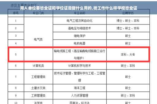 用人单位要毕业证和学位证是做什么用的,找工作什么样学校毕业证
