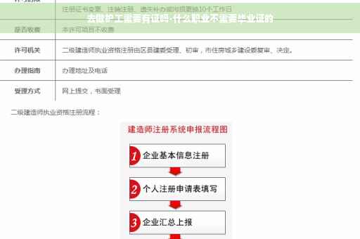 去做护工需要有证吗-什么职业不需要毕业证的