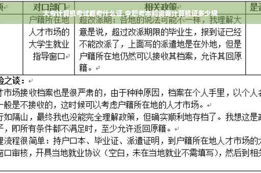 大专计算机考试都考什么证,中职考本科需要计算机证多少级
