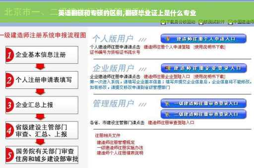 英语翻硕和专硕的区别,翻硕毕业证上是什么专业