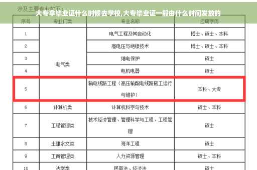 大专拿毕业证什么时候去学校,大专毕业证一般由什么时间发放的