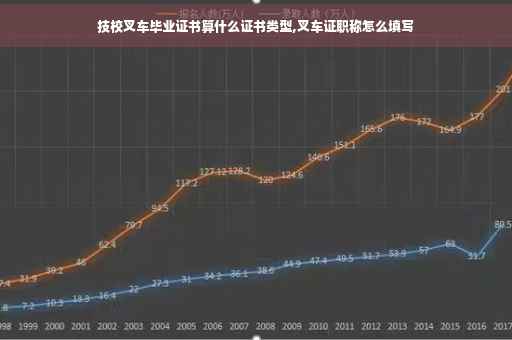 技校叉车毕业证书算什么证书类型,叉车证职称怎么填写