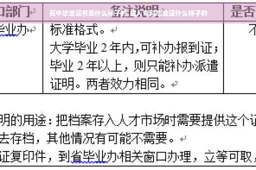 高中毕业证书是什么样子的,成人专科毕业证什么样子的