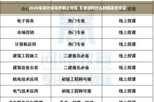 2020年会计证年检截止时间,天津成教什么时候发毕业证