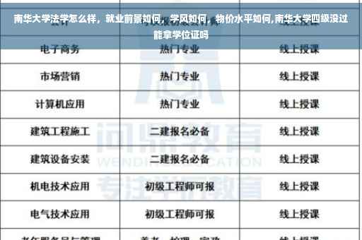 南华大学法学怎么样，就业前景如何，学风如何，物价水平如何,南华大学四级没过能拿学位证吗