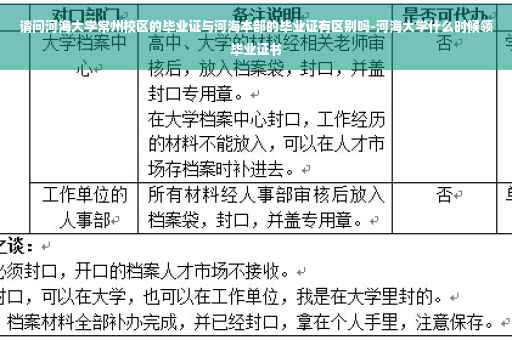 请问河海大学常州校区的毕业证与河海本部的毕业证有区别吗-河海大学什么时候领毕业证书
