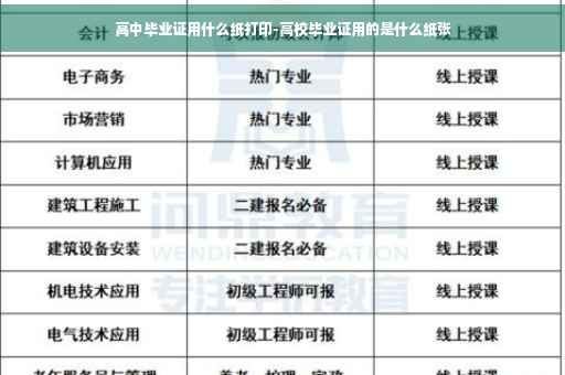 高中毕业证用什么纸打印-高校毕业证用的是什么纸张