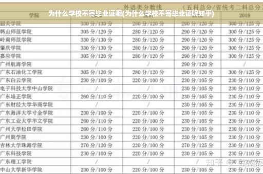 为什么学校不寄毕业证呢(为什么学校不寄毕业证呢知乎)