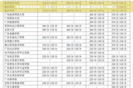 小学有毕业证吗,92年和93年毕业的高中毕业证编号数量是一样的么