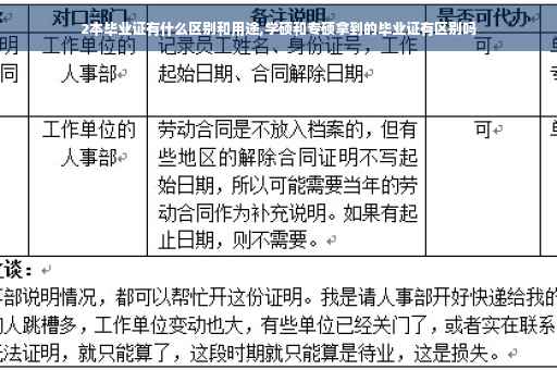 2本毕业证有什么区别和用途,学硕和专硕拿到的毕业证有区别吗