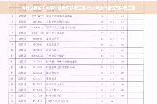 为什么有的人大学毕业就可以考二建,什么专业毕业证可以考二建