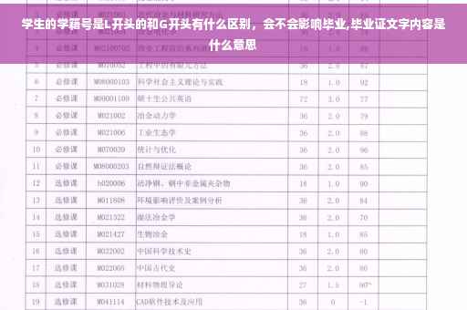 学生的学籍号是L开头的和G开头有什么区别，会不会影响毕业,毕业证文字内容是什么意思