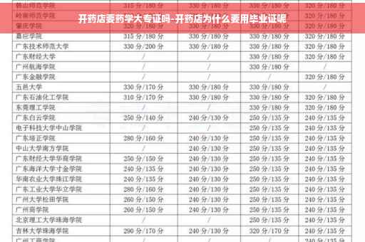 开药店要药学大专证吗-开药店为什么要用毕业证呢