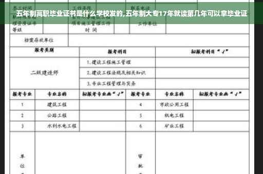 五年制高职毕业证书是什么学校发的,五年制大专17年就读第几年可以拿毕业证