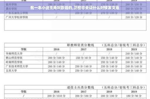 有一本小说主角叫陈峰的,卫校毕业证什么时候发文案