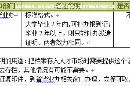 本科延毕半年，毕业证却要一年后才能拿么,国考延毕毕业时间怎么填