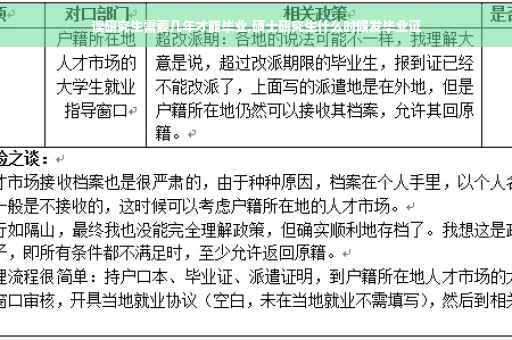 读研究生需要几年才能毕业,硕士研究生什么时候发毕业证