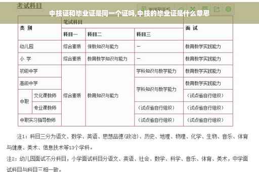 中技证和毕业证是同一个证吗,中技的毕业证是什么意思