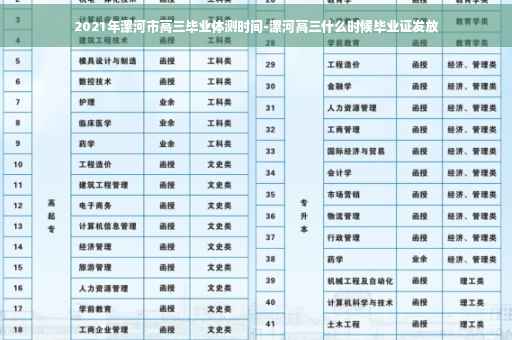 2021年漯河市高三毕业体测时间-漯河高三什么时候毕业证发放