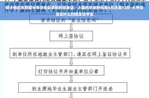硕士研究生延期半年毕业后拿到的毕业证，上面的毕业时间是6月还是12月-大学毕业证什么时候发给学生