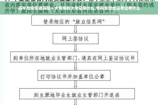 高中毕业生读高技＋大专拿的大专证是什么,专科生毕业证考试考什么