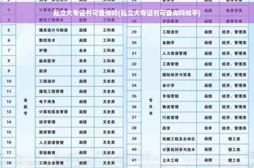 私立大专证书可查询吗(私立大专证书可查询吗知乎)