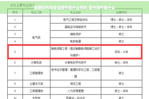 医院交的毕业证原件是什么样的,证书原件是什么
