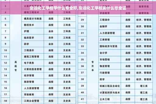 定远化工学校学什么专业好,定远化工学校发什么毕业证