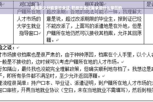 职高多少分能拿毕业证-职校毕业证要求是什么学历的