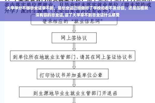 大学学分不够毕业证拿不到，是毕业证已经做好了学校扣着不发给你，还是压根就没有你的毕业证,读了大学拿不到毕业证什么感受