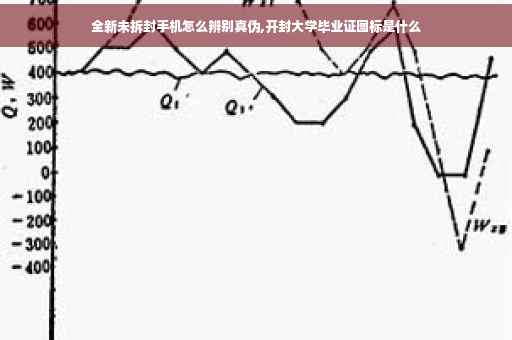 全新未拆封手机怎么辨别真伪,开封大学毕业证图标是什么